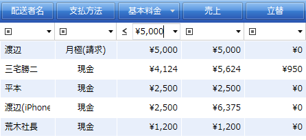基本料金を5,000円以下で絞り込み