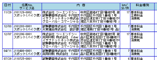 すべての配送先を表示した帳票
